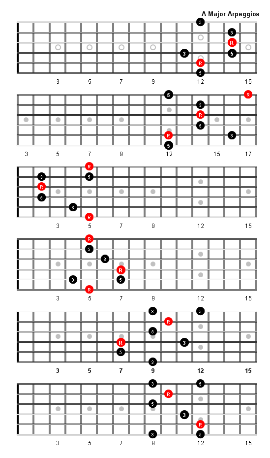 A Major Arpeggio