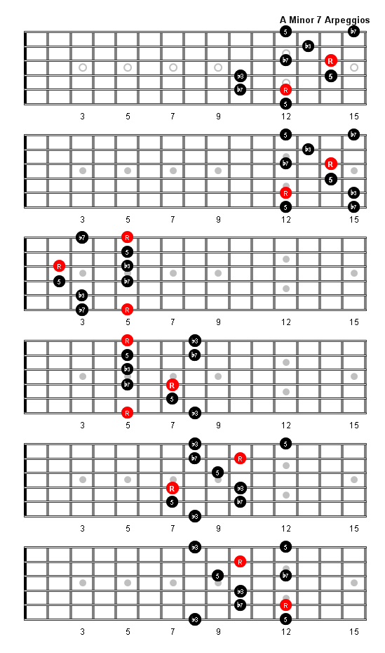 Chord Bass Arpeggio Chart