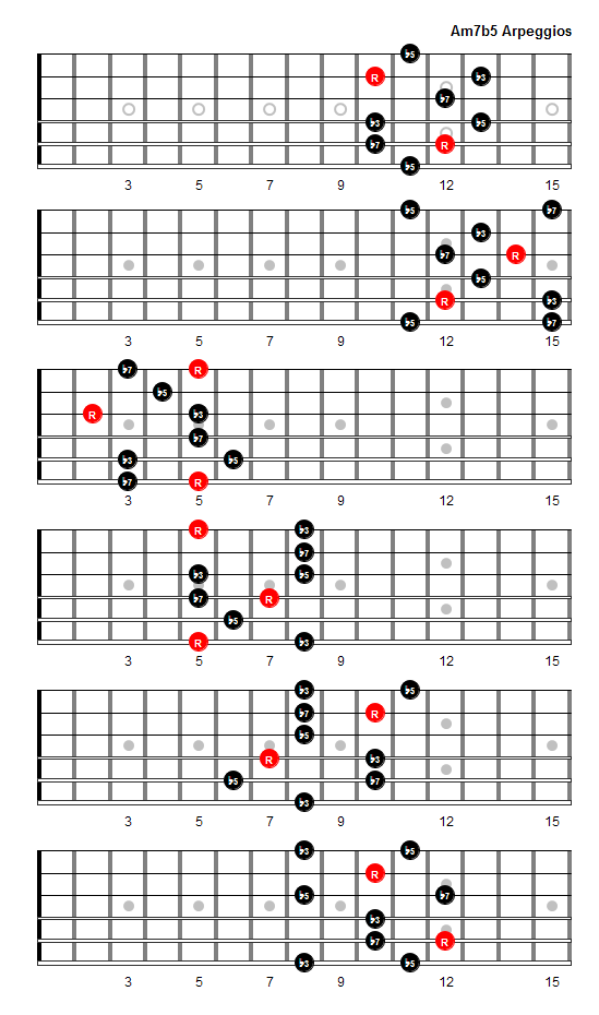 Am7b5 Arpeggio