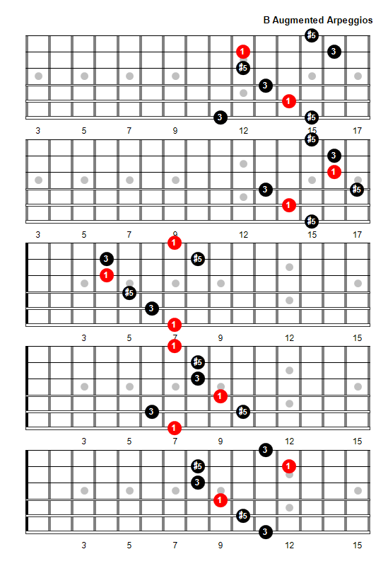 B Augmented Arpeggio Patterns and Fretboard Diagrams For Guitar