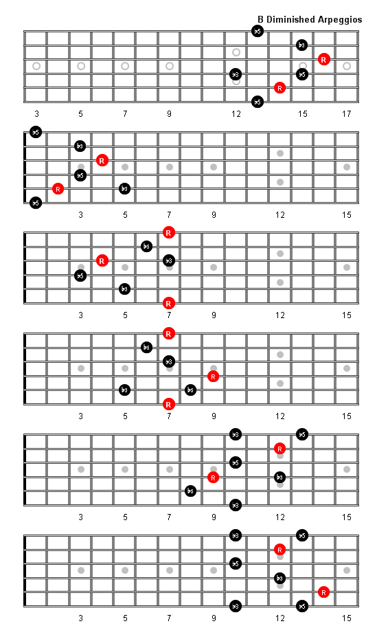 B Diminished Arpeggio