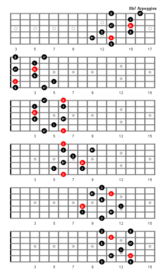 B Flat 7 Arpeggio