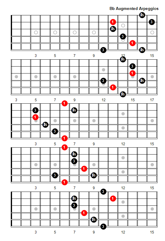 B Flat Augmented Arpeggio