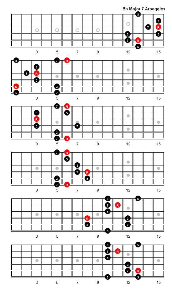 B Flat Major 7 Arpeggio