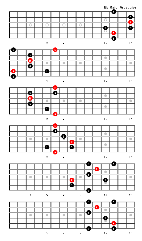 Guitar Modes Tab, Notation Fretboard Diagrams