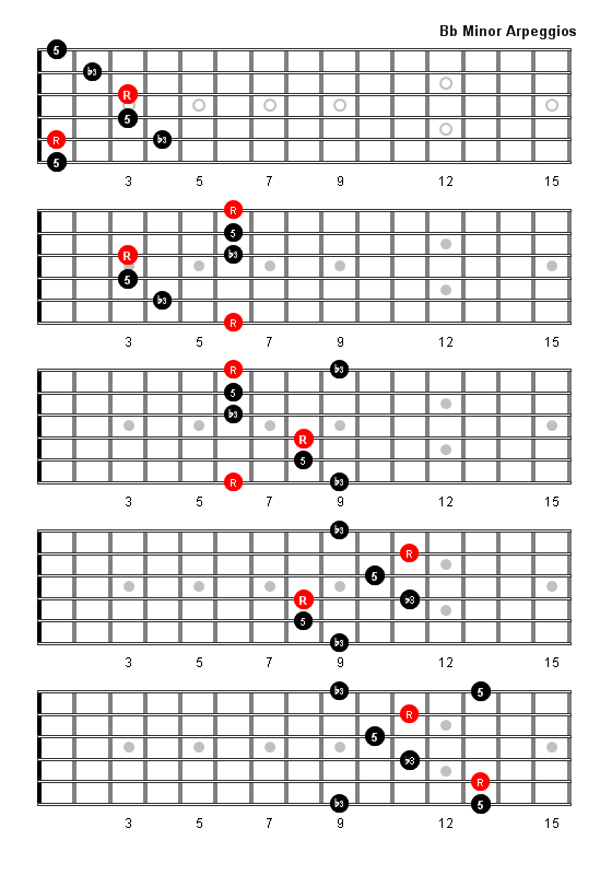 B Flat Minor Arpeggio