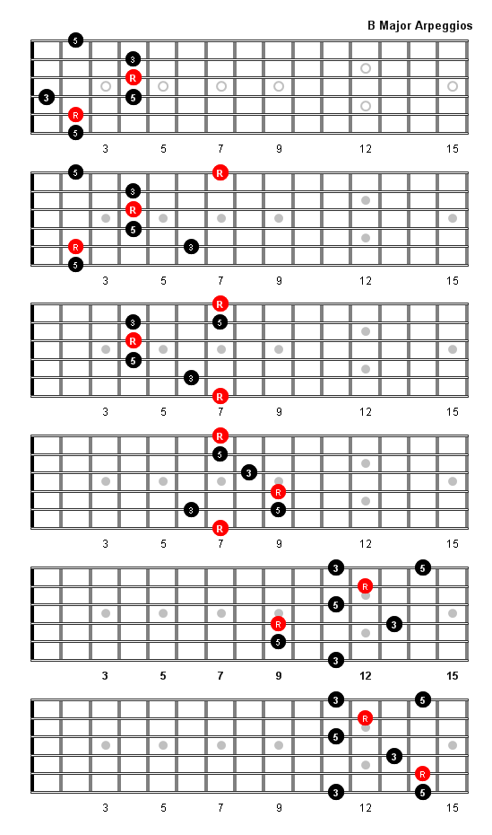 B Major Arpeggio