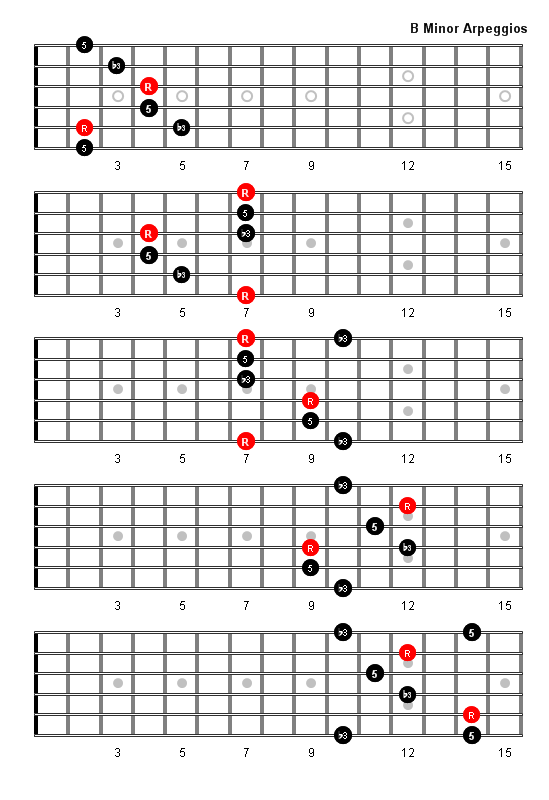 B Minor Arpeggio