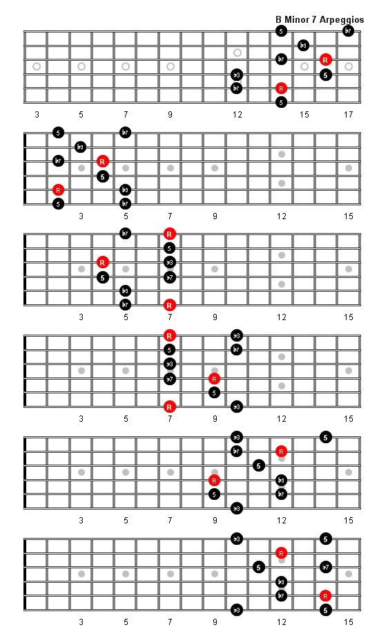 B Minor 7 Arpeggio