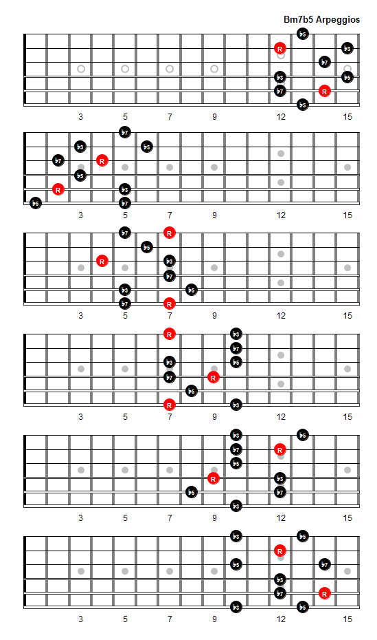 Bm7b5 Guitar Chord Chart