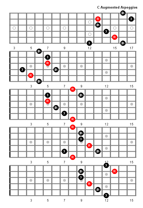 C Augmented Arpeggio