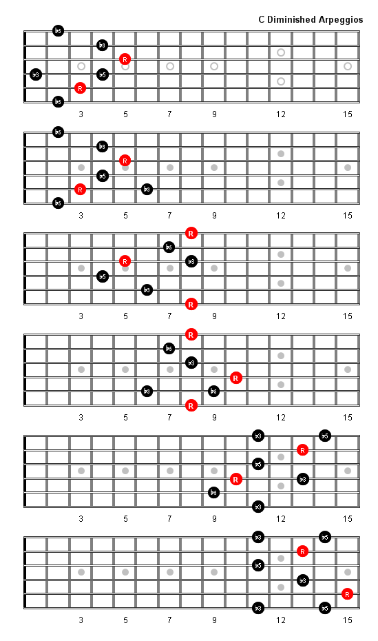 C Diminished Arpeggio