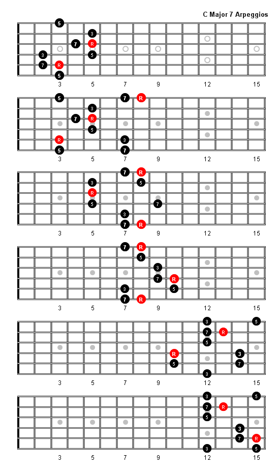 C Major 7 Arpeggio