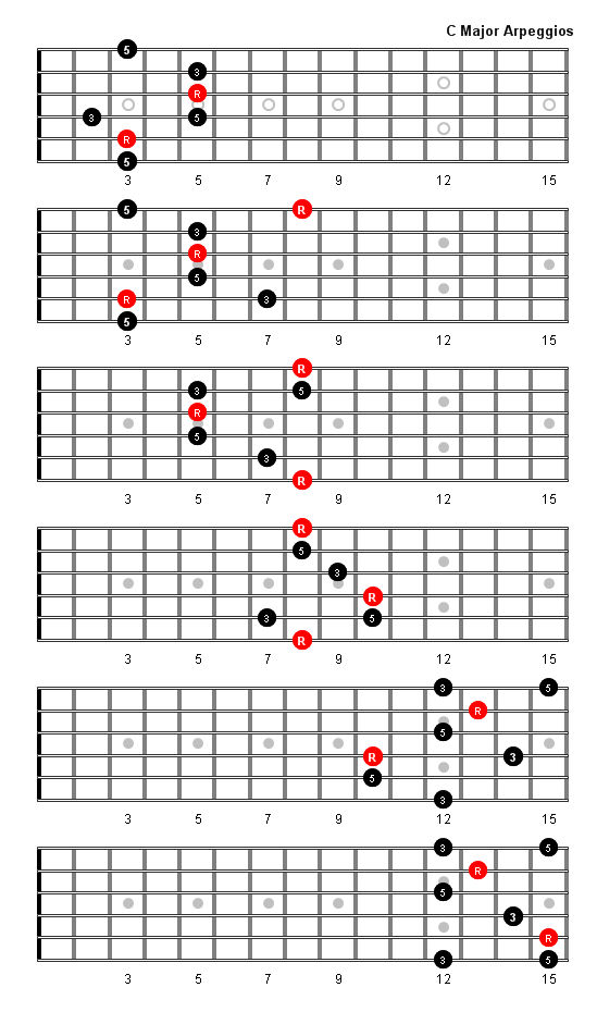 C Major Scale Arpeggios C Major Arpeggios For Electric Guitar