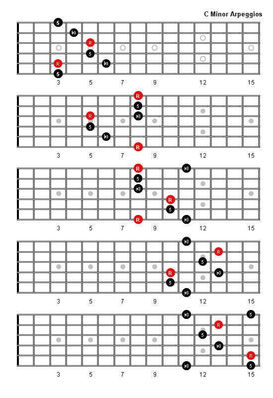 C Minor Arpeggio