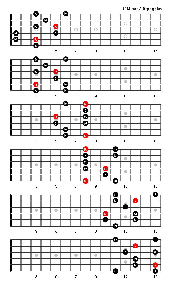 C Minor 7 Arpeggio