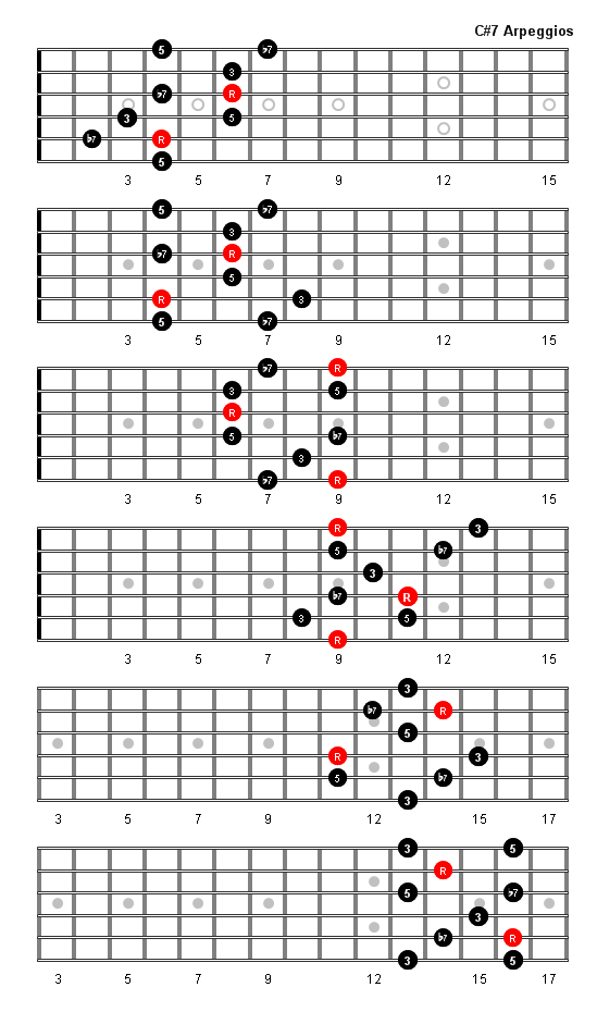 C Sharp 7 Arpeggio