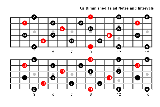 C sharp Diminished Arpeggio notes full fretboard