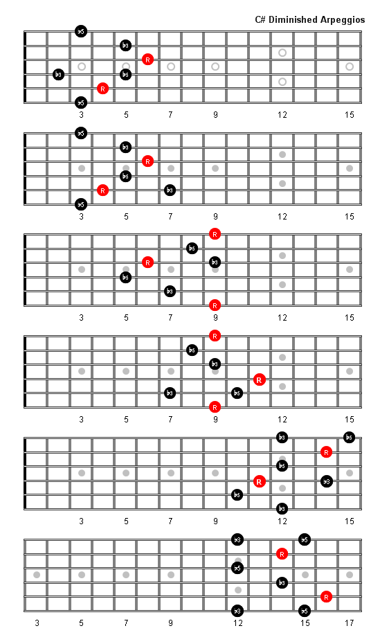 C Sharp Diminished Arpeggio