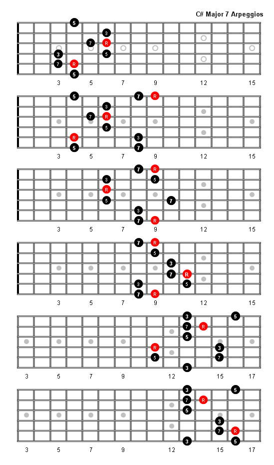 C Sharp Major 7 Arpeggio