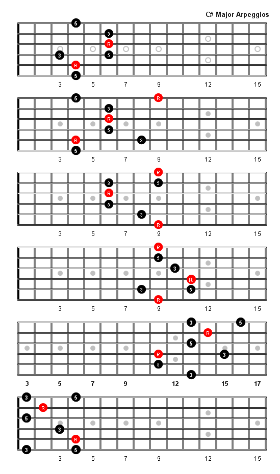 C Sharp Major Arpeggio