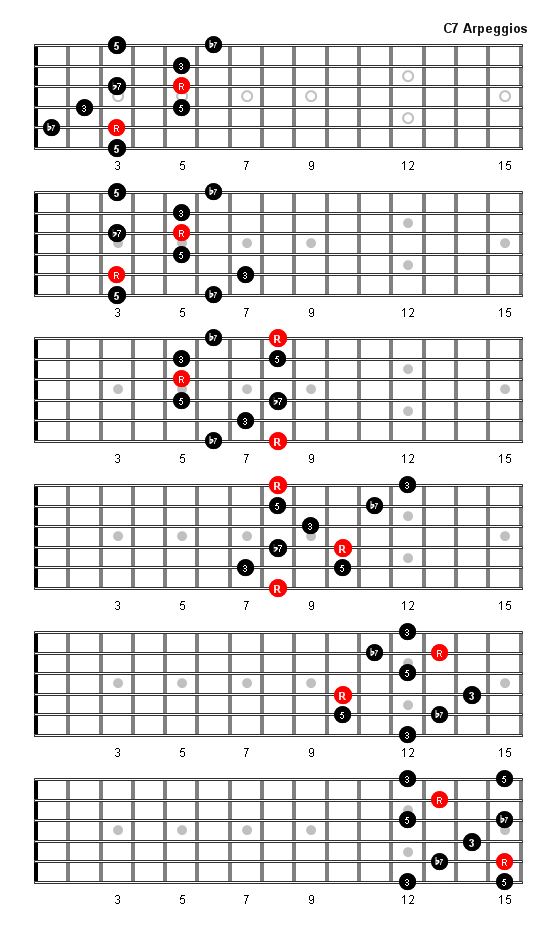 Chord Bass Arpeggio Chart