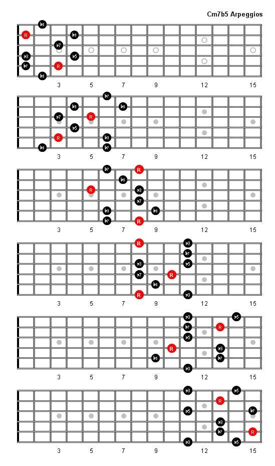 Cm7b5 Arpeggio