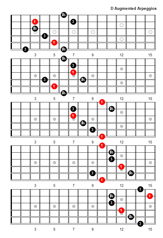 D Augmented Arpeggio