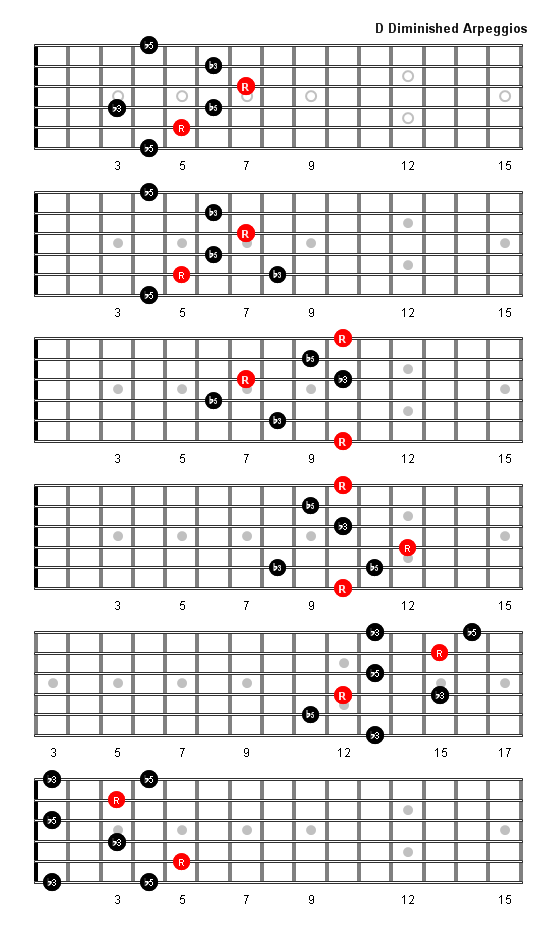 D Diminished Arpeggio Patterns and Fretboard Diagrams For Guitar
