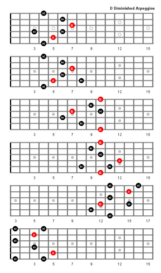 D Diminished Arpeggio