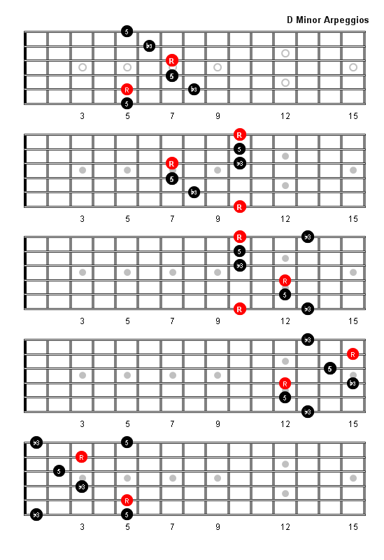 D Minor Arpeggio