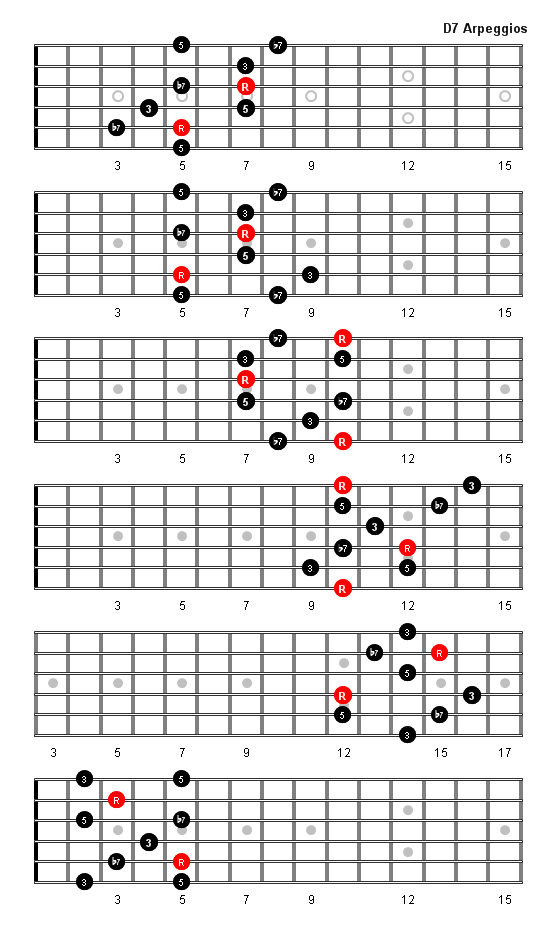 b7 guitar chord