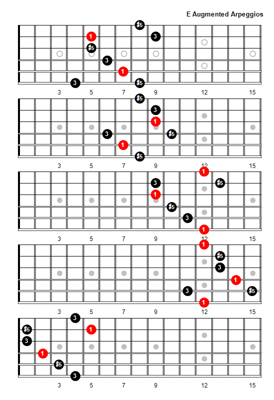 E Augmented Arpeggio