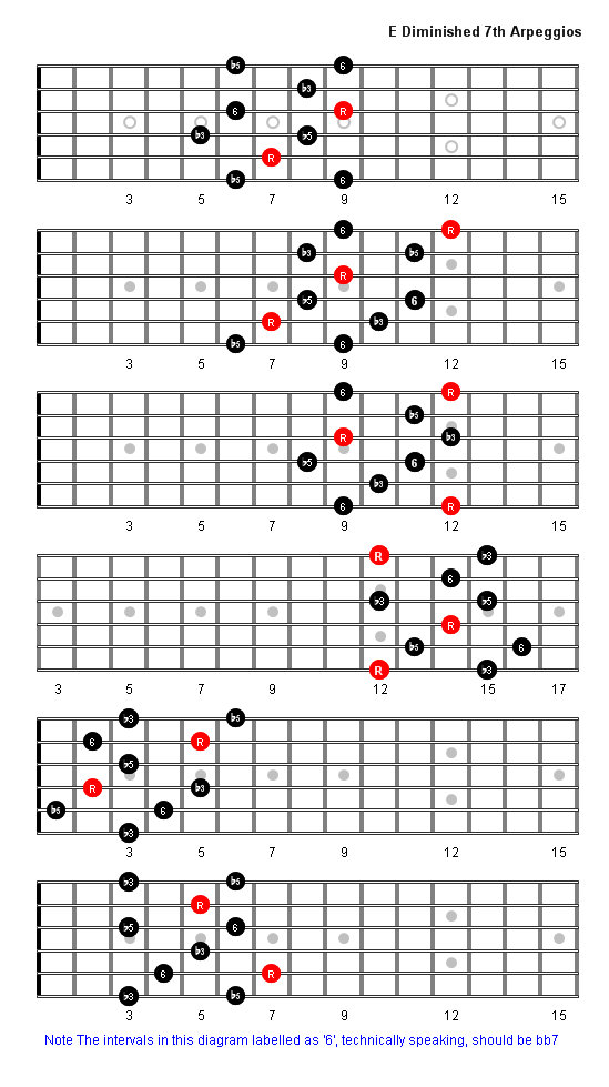 E Diminished 7th Arpeggio