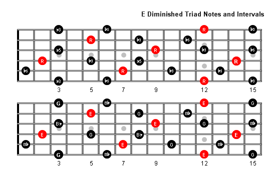 E Diminished Arpeggio notes full fretboard