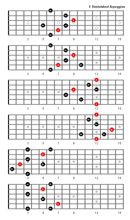 E Diminished Arpeggio
