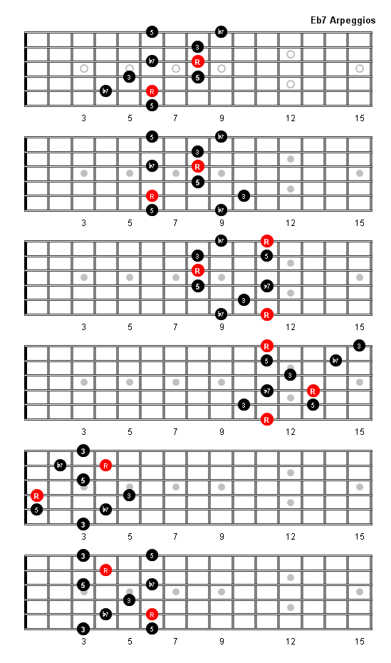 E Flat7 Arpeggio Patterns and Fretboard Diagrams For Guitar