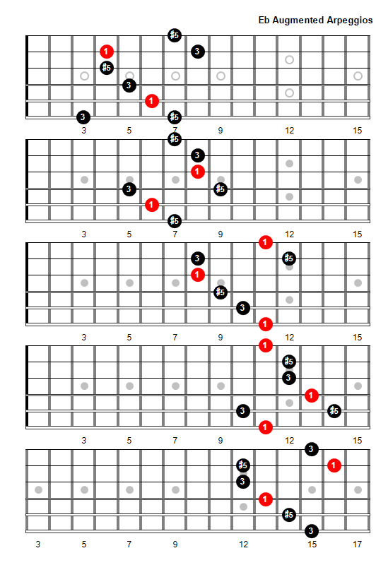 E Flat Augmented Arpeggio