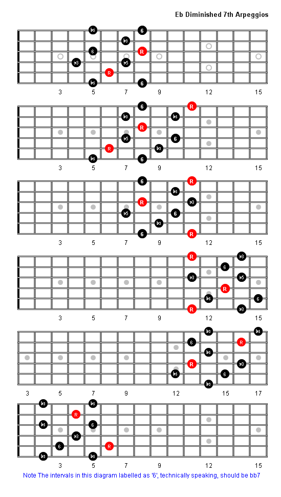 E Flat Diminished 7th Arpeggio Patterns - Guitar Fretboard Diagrams