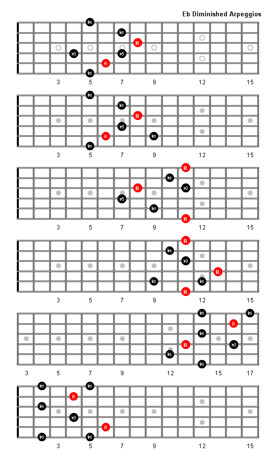 E Flat Diminished Arpeggio