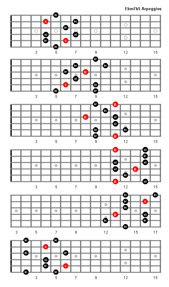 Ebm7b5 Arpeggio