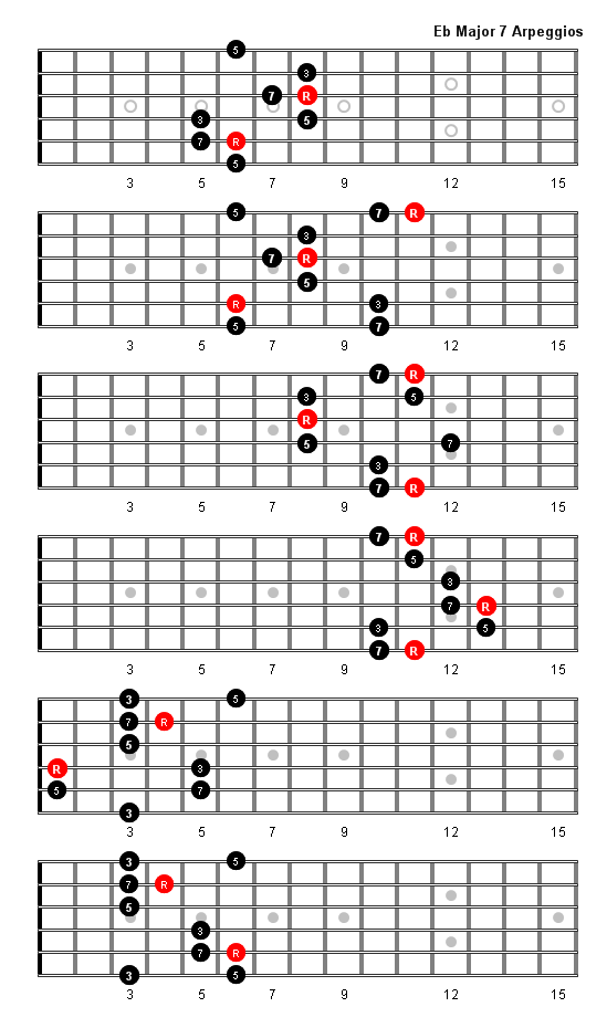 E Flat Major 7 Arpeggio