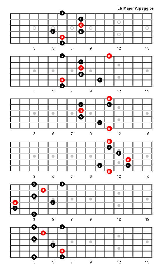 Chord Bass Arpeggio Chart