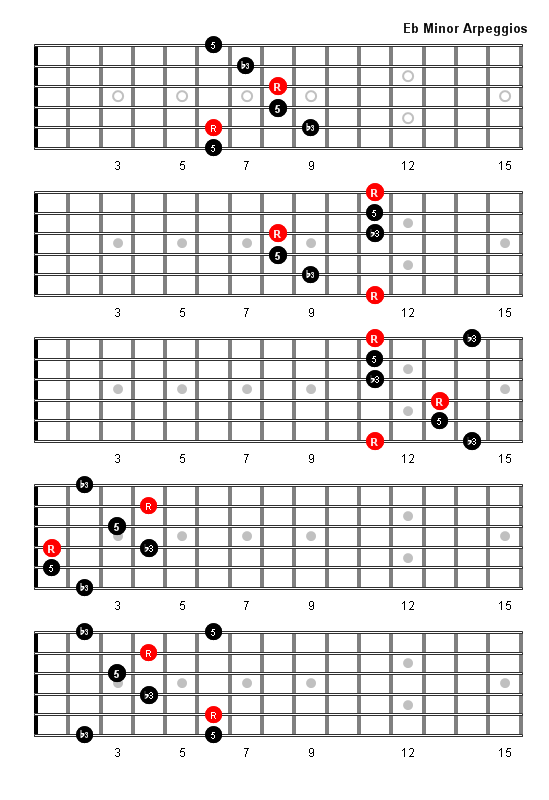 E Flat Minor Arpeggio