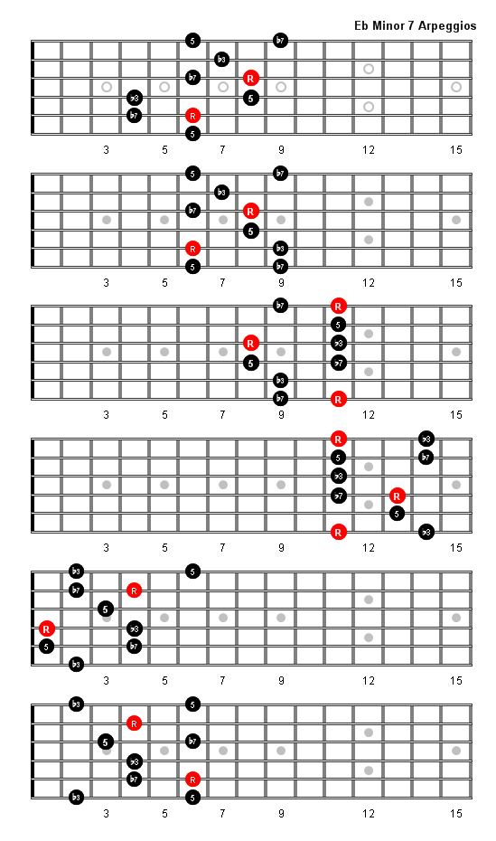 E Flat Minor 7 Arpeggio