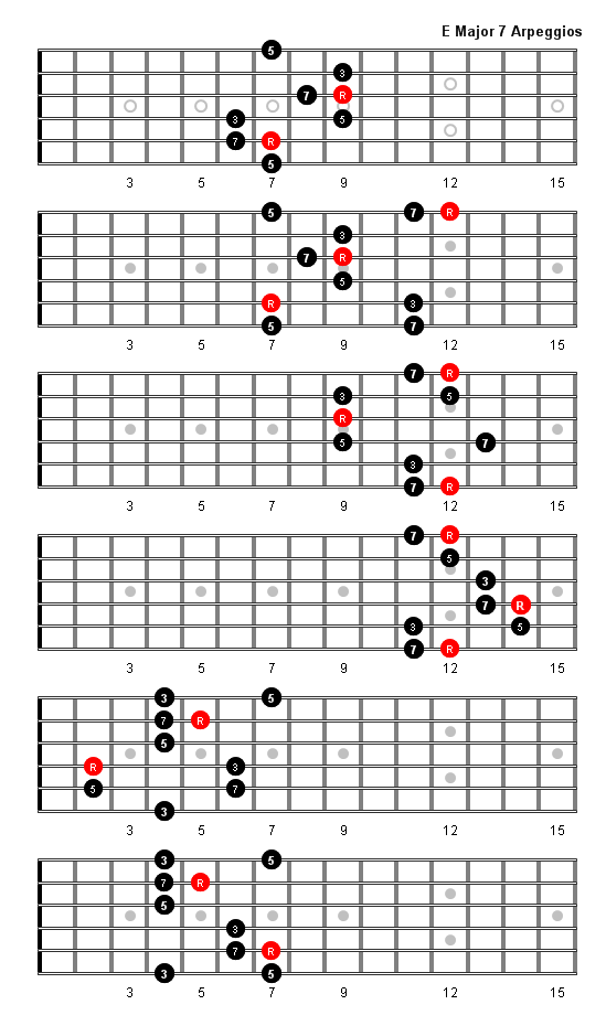 E Major 7 Arpeggio