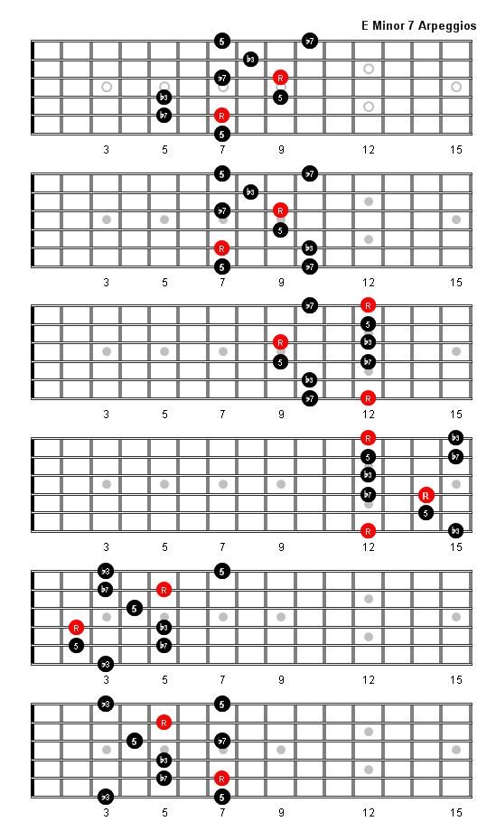 Chord Bass Arpeggio Chart