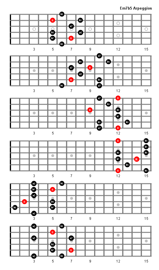 Em7b5 Arpeggio