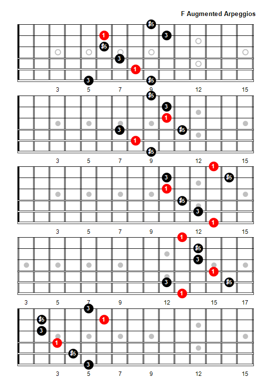 F Augmented Arpeggio Patterns And Fretboard Diagrams For Guitar