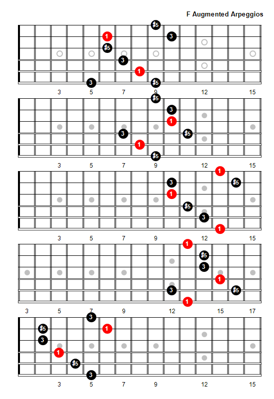 F Augmented Arpeggio